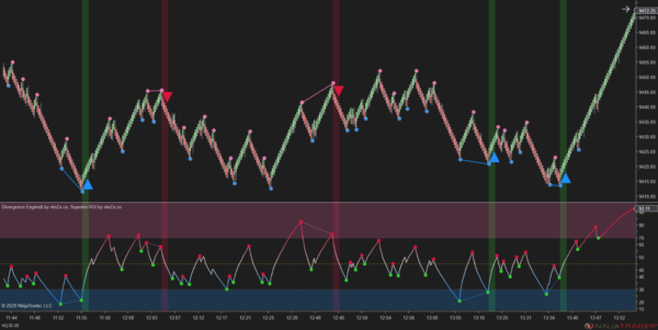 Divergence Engine$ [ninZa.co] - Image 6