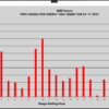Range Summaries Hourly