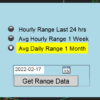 Range Summaries Dashboard