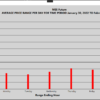 Range Summaries Monthly