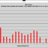 Range Summaries Weekly