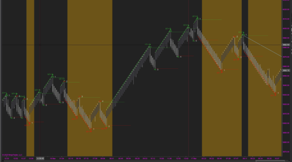 MDV Price Action Platinum